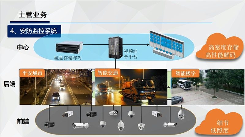 电梯监控摄像头：如何选择合适的品牌？**