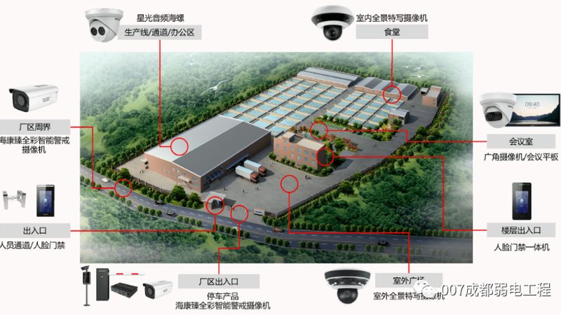 安防摄像头技术参数解析：如何精准匹配需求