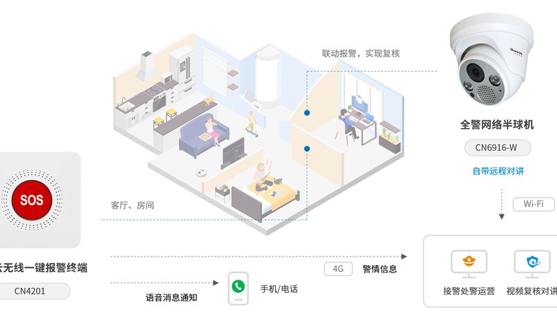 工厂远程监控系统：构建智慧安防的关键**